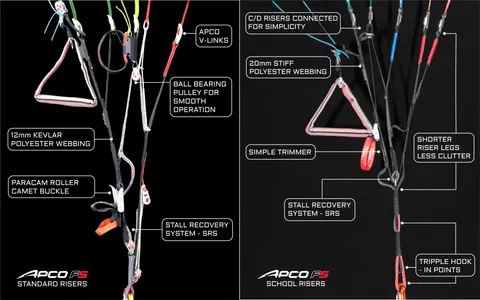 APCO F5 — Detailansicht