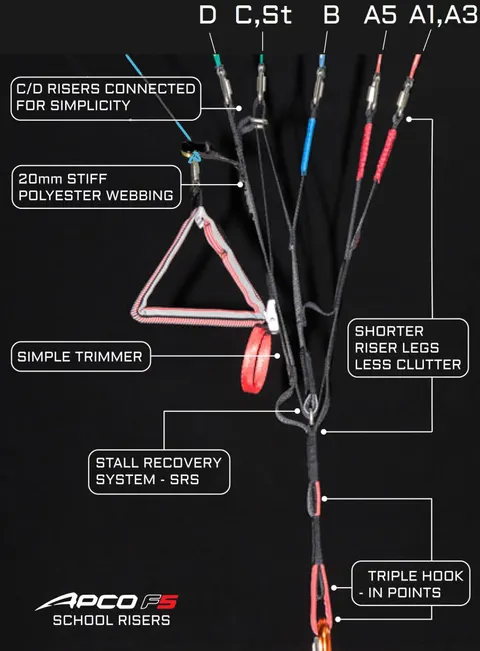 APCO F5 Paramotor – Bild 26 von 32